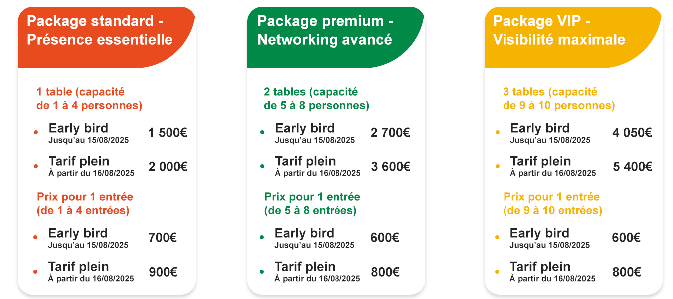 Tarifs foire aux investisseurs