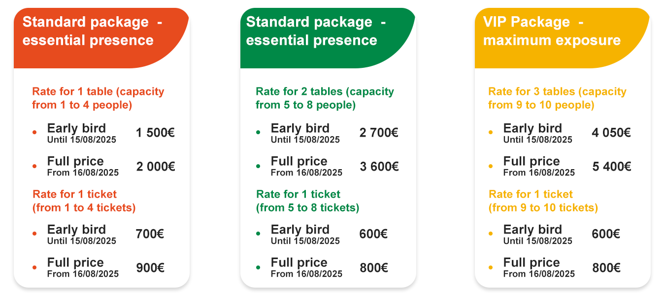 Tarifs foire aux investisseurs